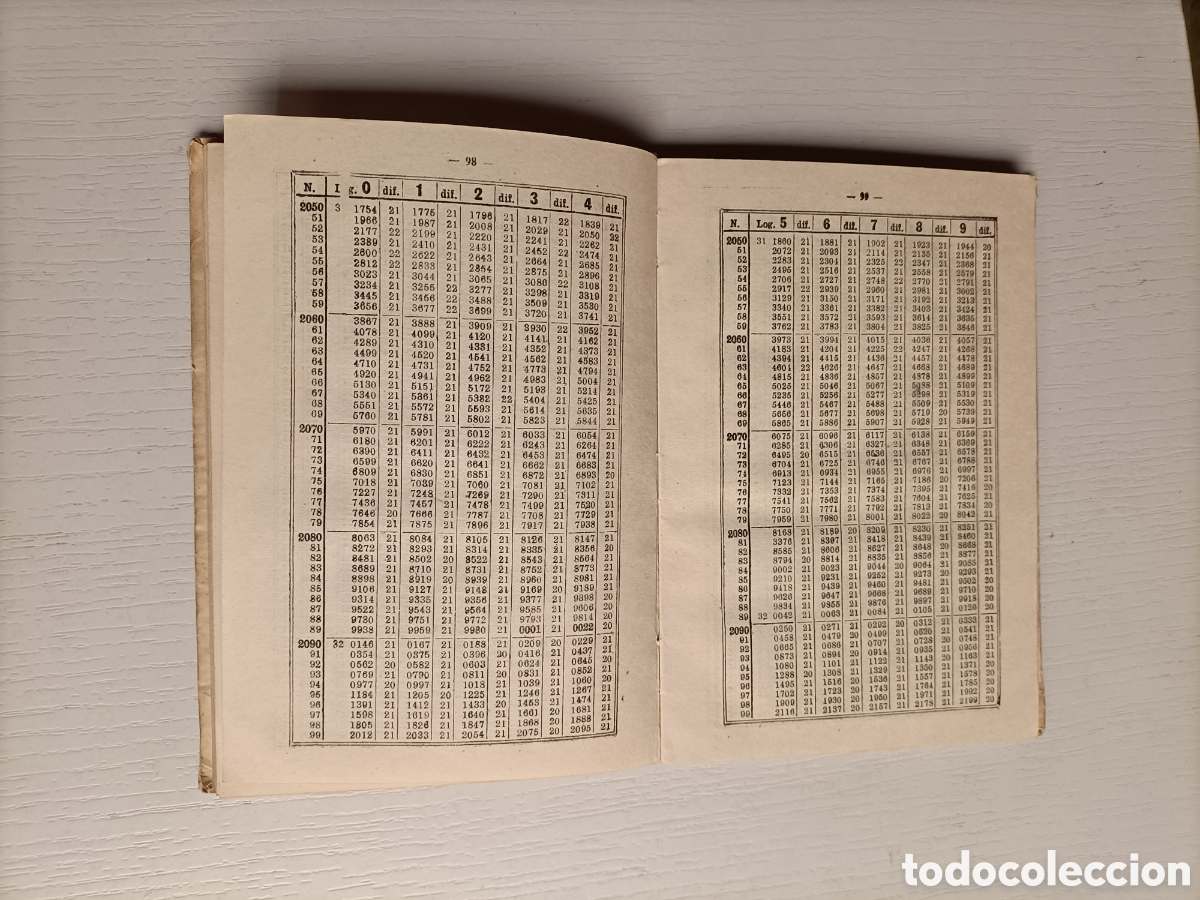 Libros de segunda mano: Tabla de logaritmos y trigonom&eacute;tricas Ediciones Bru&ntilde;o 1956. Escuela ense&ntilde;anza - Foto 10