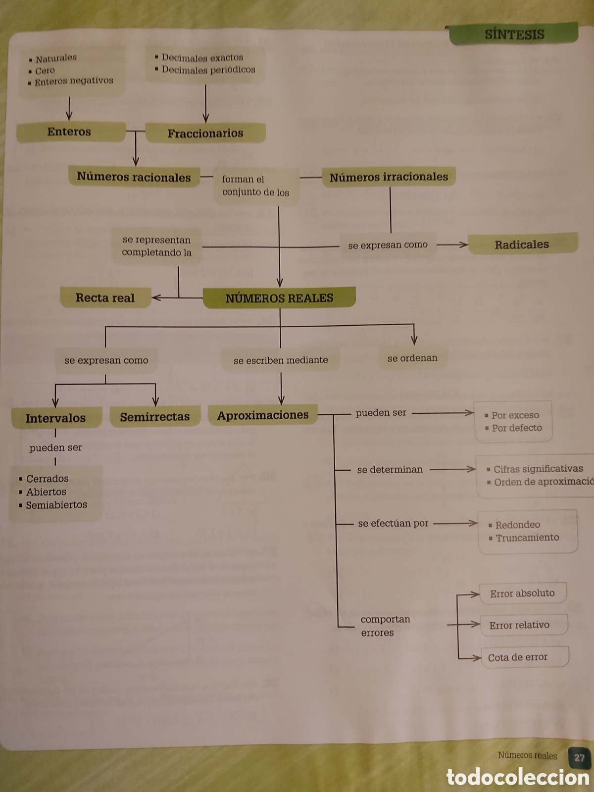 Libros de segunda mano: QUELA LIBRO. MATEM&Aacute;TICAS BLOQUE 1 4 ESO EDEB&Eacute; 2016 - Foto 5