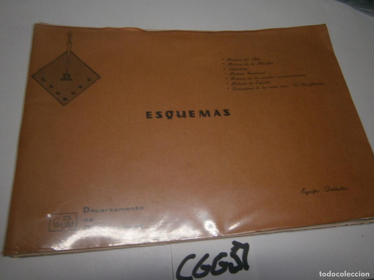 Libros de segunda mano: ANTIGUO LIBRO DE TEXTO - ESQUEMAS (EQUIPO DIDACTICO) - Foto 1