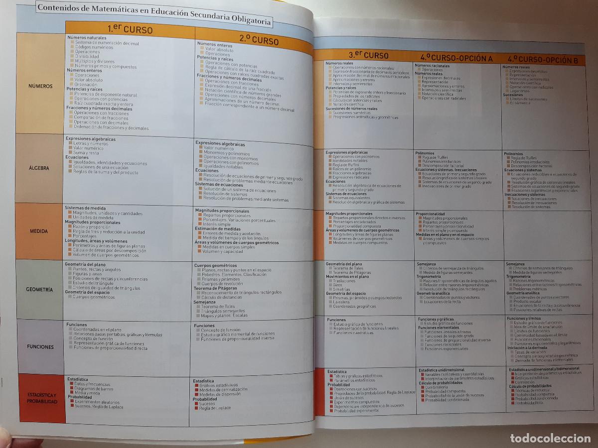 Libros de segunda mano: MATEMATICA SECUNDARIA SM ESO 2 ESFERA 2010 LIBRO DE TEXTO TM - Foto 10