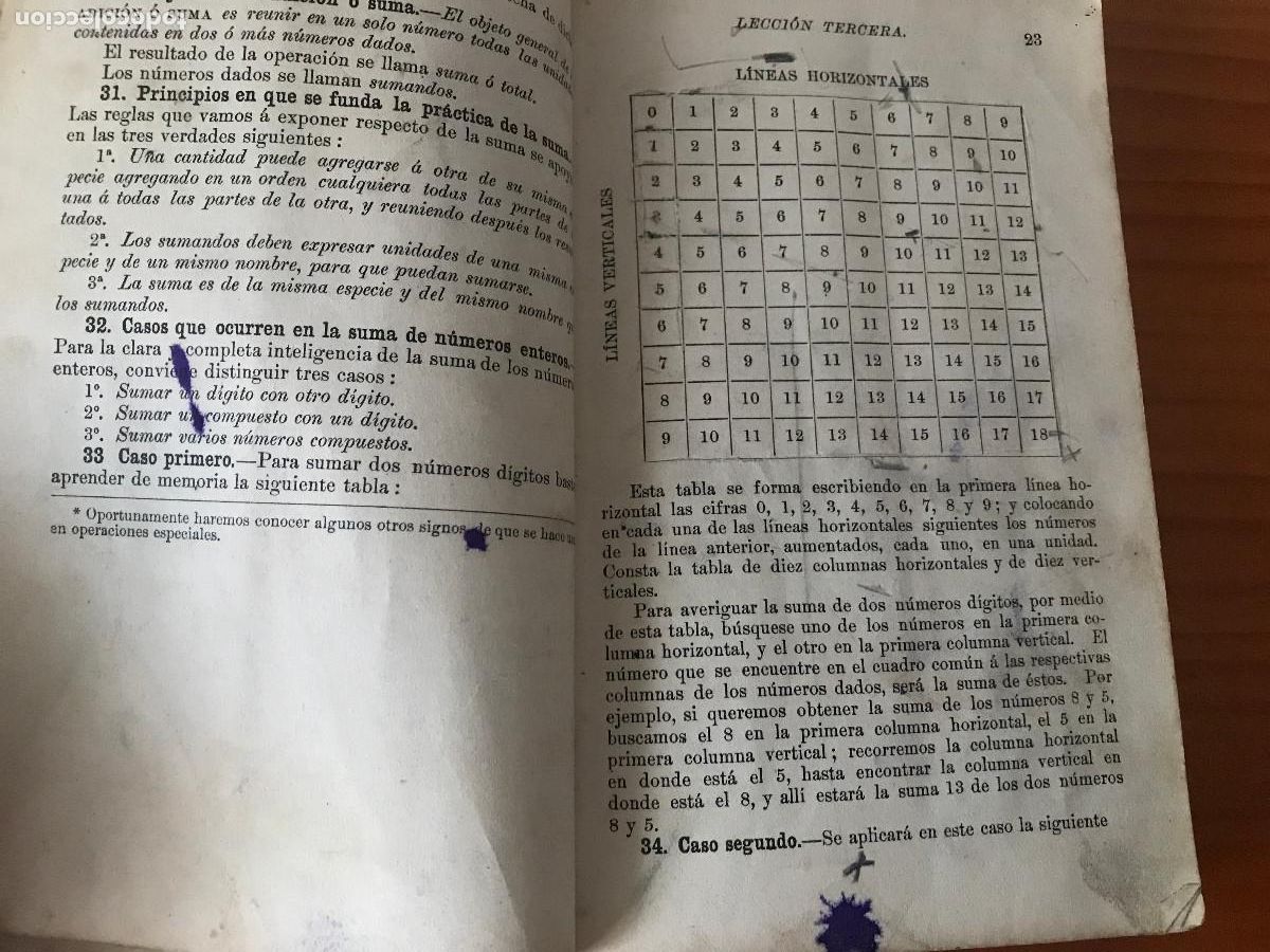 Libros de segunda mano: Compendio de aritm&eacute;tica / Manuel Antonio Rueda Jara. D. Appleton y Compa&ntilde;&iacute;a, 1916 - Foto 4