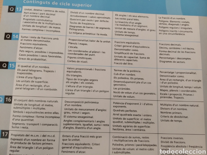 Libros: Cues de matem&agrave;tiques n 15. Nuevo - Foto 2