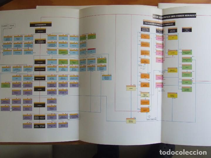 Libros: INFORME ANUAL RENAULT 1987 (EN FRANC&Eacute;S) - AUTOM&Oacute;VIL - Foto 5