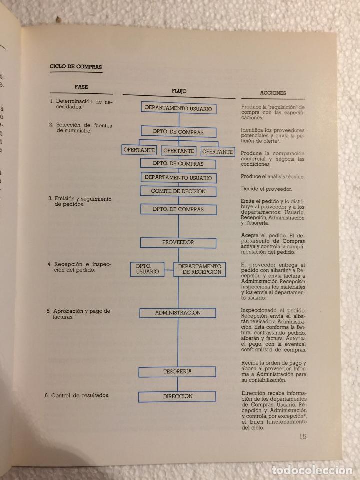 Libros: Manuales N&ordm; 4. C&oacute;mo comprar mejor - Foto 2