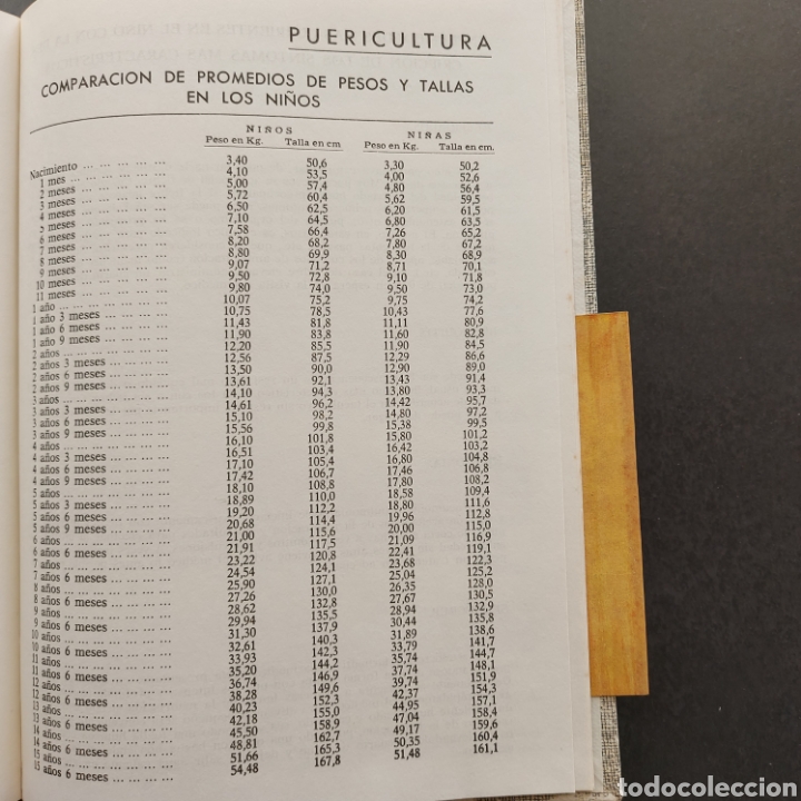 Libros: DIETARIO PARA SU HOGAR 1971 - Foto 4
