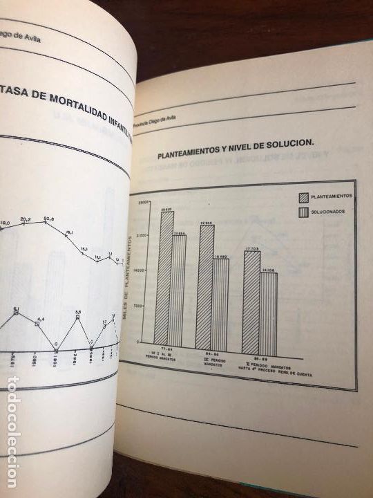 Libros: Ciego de Avila, Informe de rendicion de cuenta a la Asamblea Nacional del Poder Popular - Foto 6