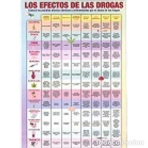 Libros: EFECTOS DE LAS DROGAS. LOS (LAMINA) - VV. AA. - Foto 1
