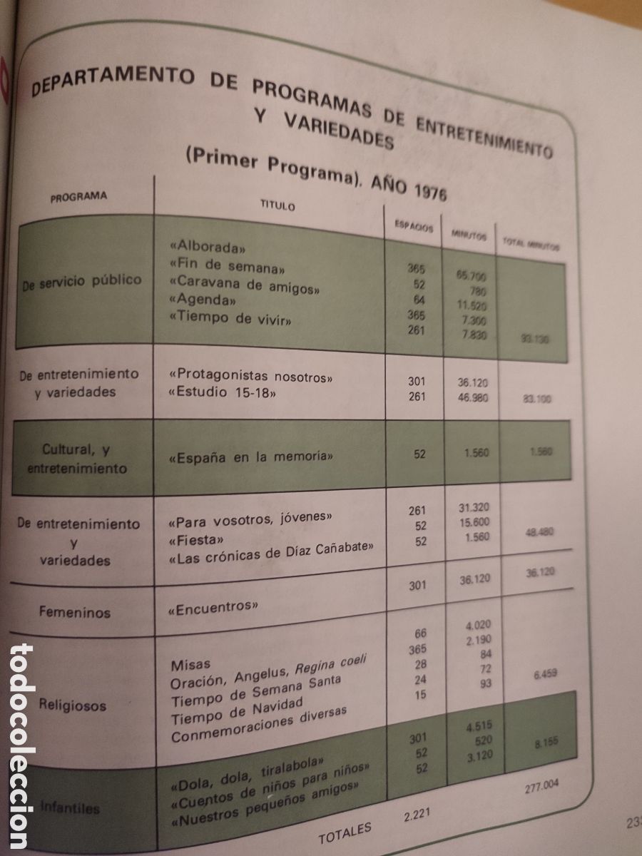 Libros: Libro del a&ntilde;o 76 de RTVE - Foto 7