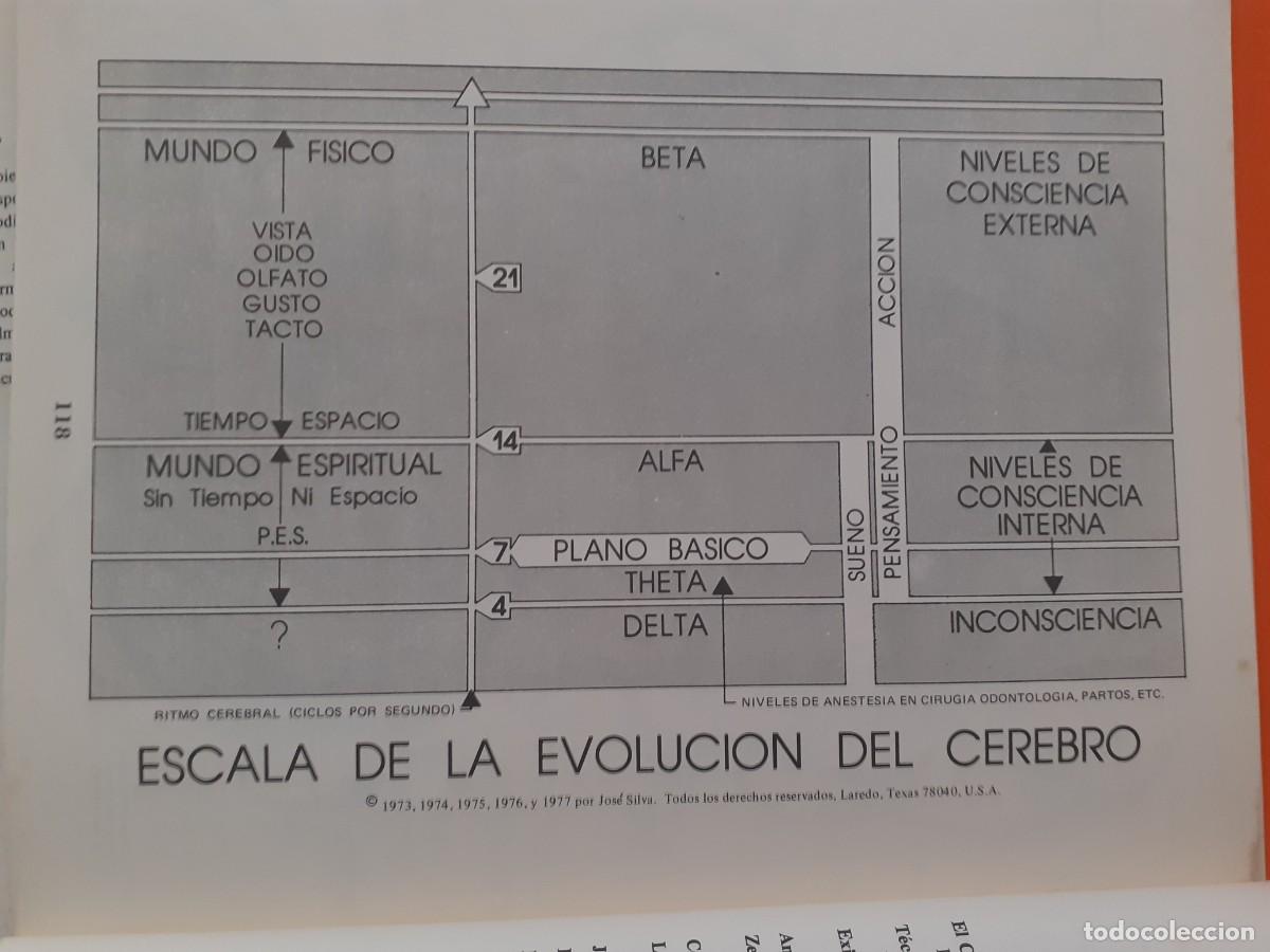 Libros: MIND CONTROL, THE AMERICAN DYNAMIC MEDITATION SYSTEM � DESARROLLO PSIQUICO - JOSE SILVA - Foto 8