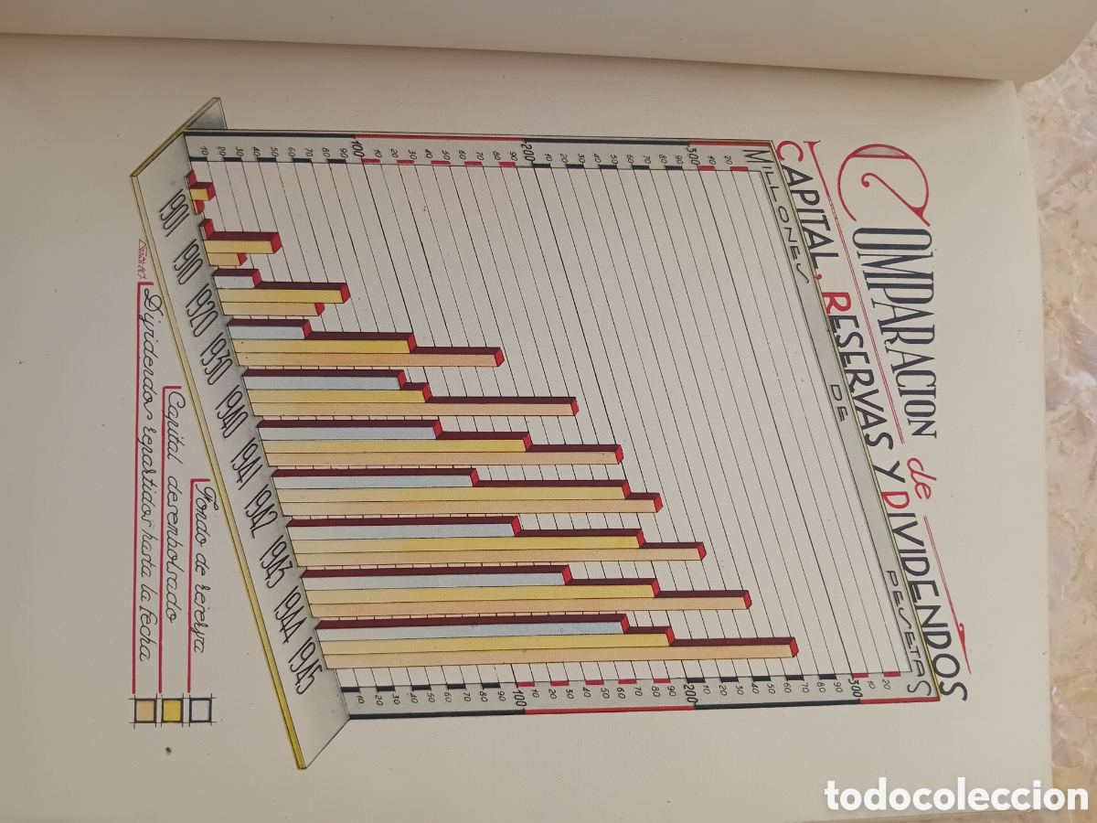 Libros: libro banco hispano americano a&ntilde;o 1946 - Foto 3