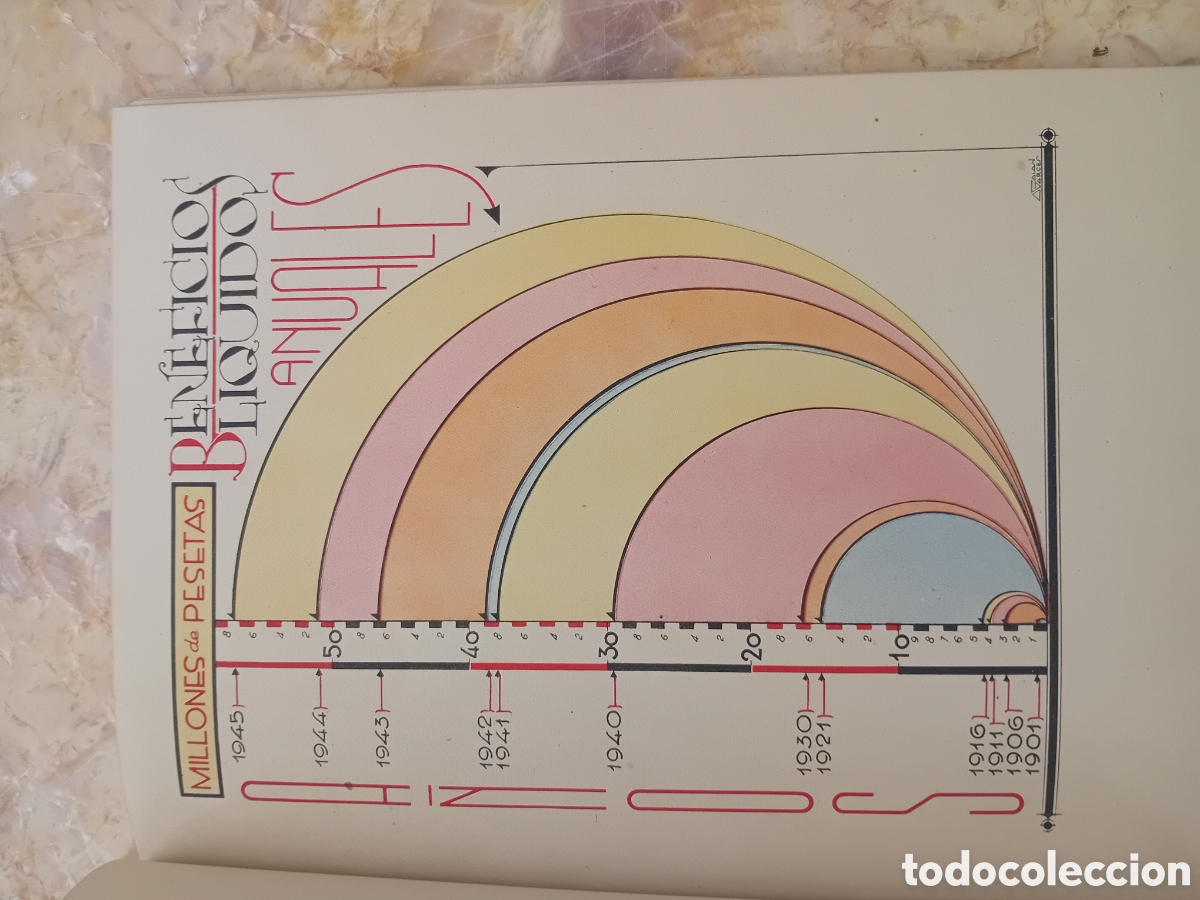 Libros: libro banco hispano americano a&ntilde;o 1946 - Foto 6