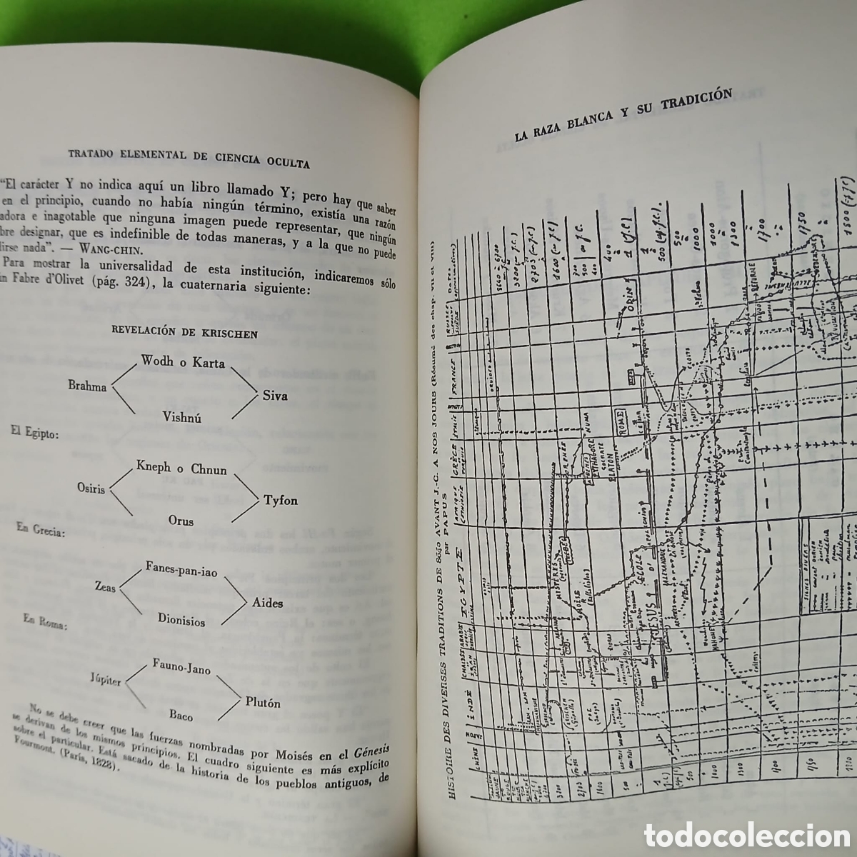 Libros: Tratado elemental de ciencias ocultas - Foto 10
