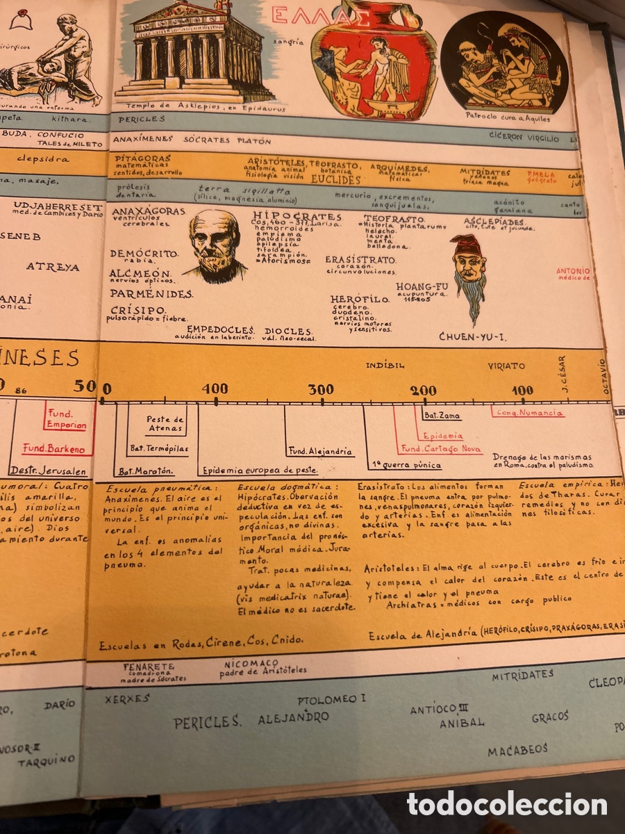 Libros: Historiascope de la medicina. C4 - Foto 4