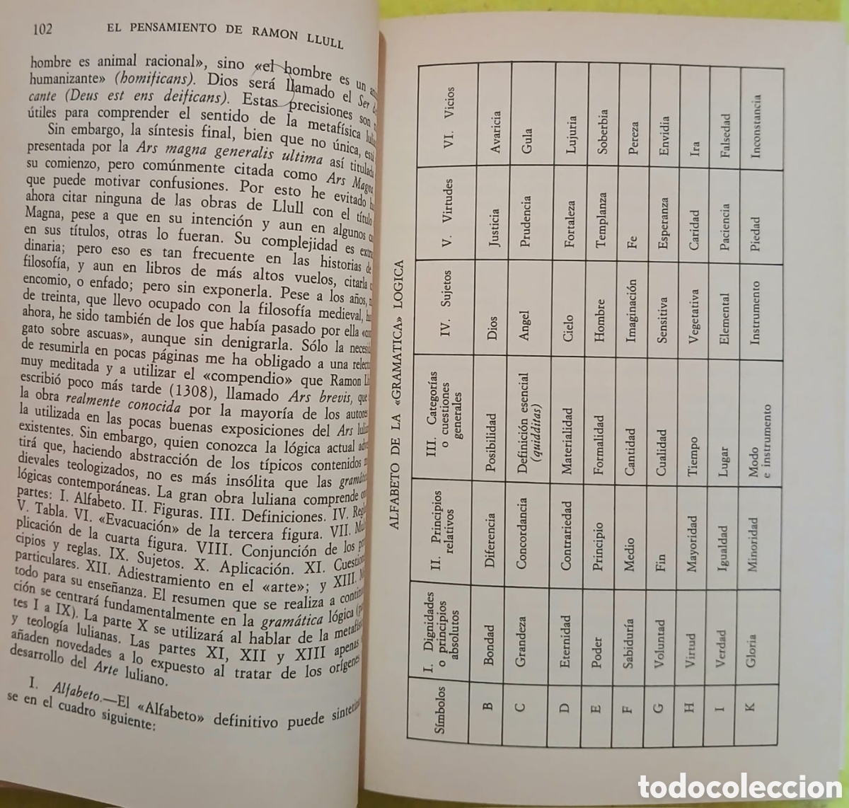 Libros: El Pensamiento de Ramon Llull - Foto 4