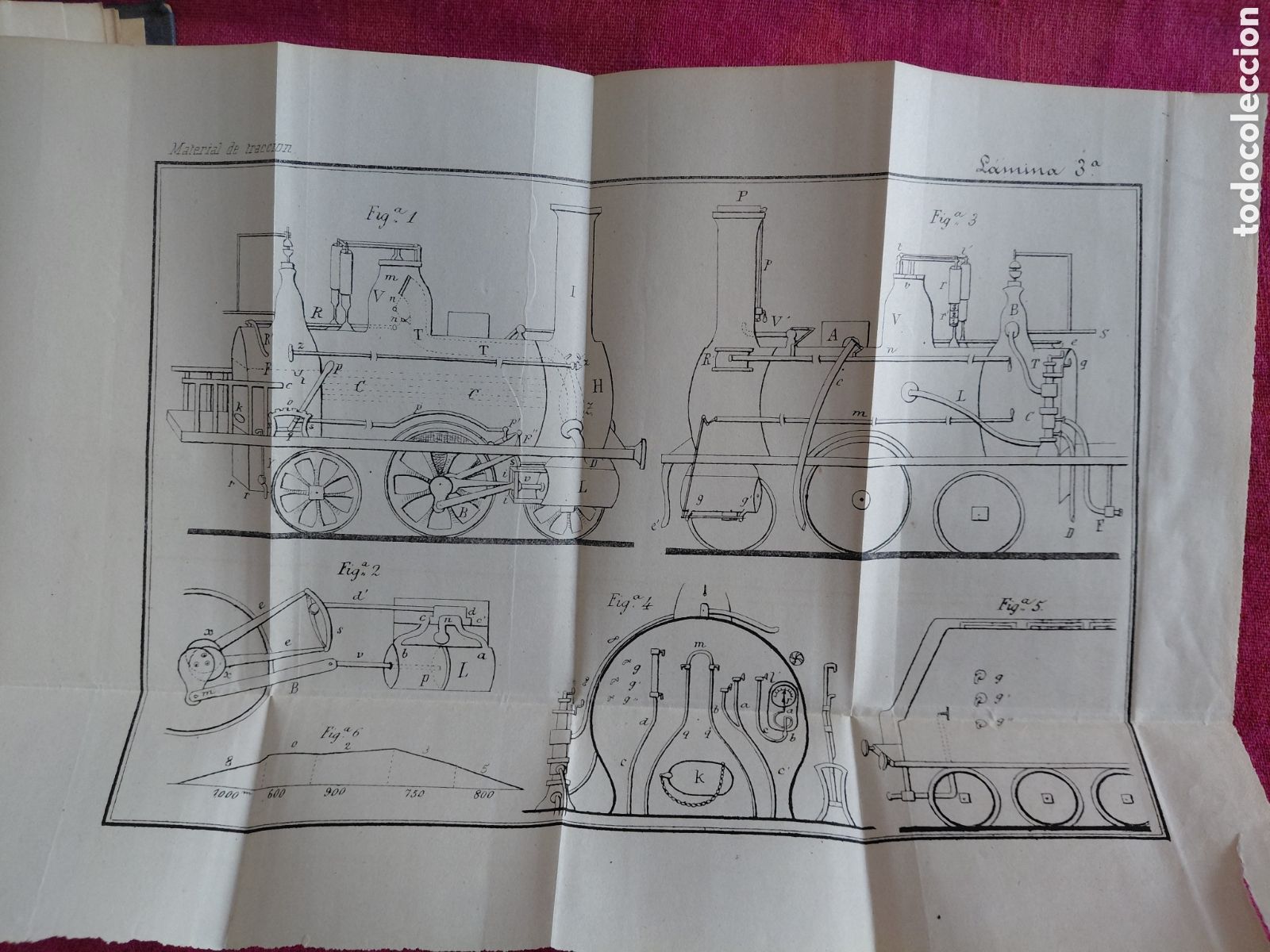 books: 1881 Operaciones de Guerra. En los ferrocarriles y sus telegrafos F.De Lossada