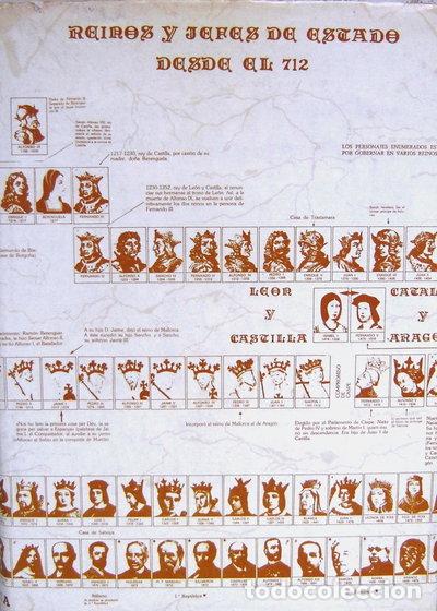 Libri di seconda mano: Reinos y jefes de estado desde el 712- 9788460496106