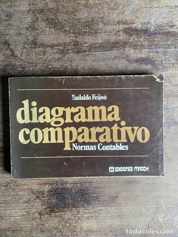 Diagrama comparativo - Feijoo Eudaldo