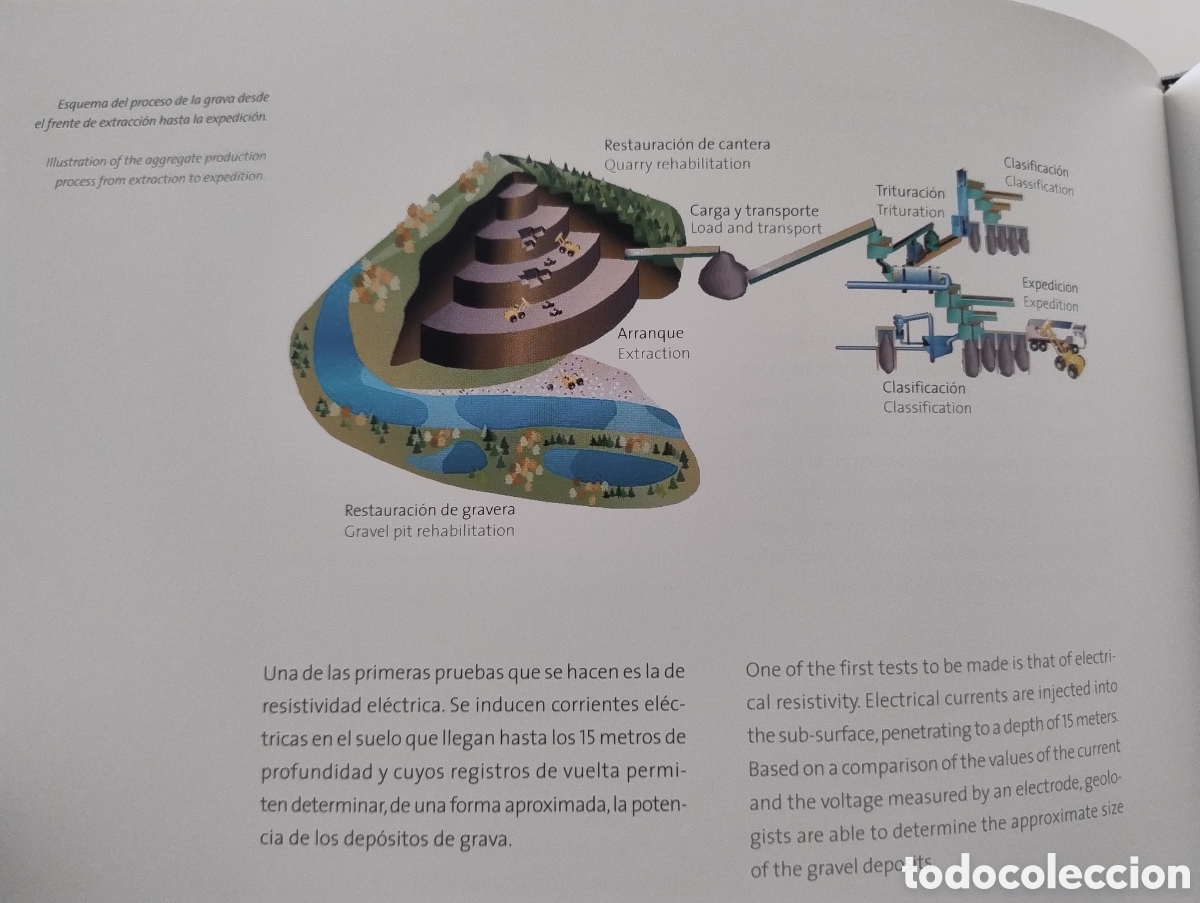Libros: Gravera el puente. Un negocio sostenible. - Foto 4