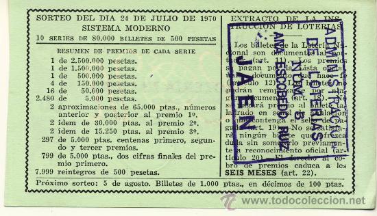 Loterie Nationale: COLECCIONISMO POR ADMINISTRACIONES. ADMON. 5-(2) JAEN