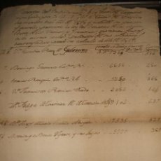 Manuscritos antiguos: ESTELLA NAVARRA 1818 RESUMEN DE EMPADRONAMIENTO VECINOS Y FORASTEROS POR LEY DE DONATIVOS. Lote 37406896