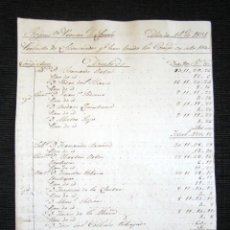 Manuscritos antiguos: AÑO 1831. SANTOÑA, SANTANDER. REGIMIENTO PROVINCIAL DE LAREDO. RELACIÓN DE LICENCIADOS, COMPAÑÍAS. . Lote 121147659