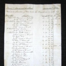 Manuscritos antiguos: AÑO 1830. SANTOÑA, SANTANDER. REGIMIENTO PROVINCIAL DE LAREDO. RELACIÓN LICENCIADOS. NOVIEMBRE. . Lote 121155071