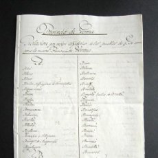 Manuscritos antiguos: GERONA. RELACIÓN DE PUEBLOS QUE COMPONEN LA NUEVA PROVINCIA DE GERONA, SIN FECHA. ALFABÉTICAMENTE. . Lote 160993878