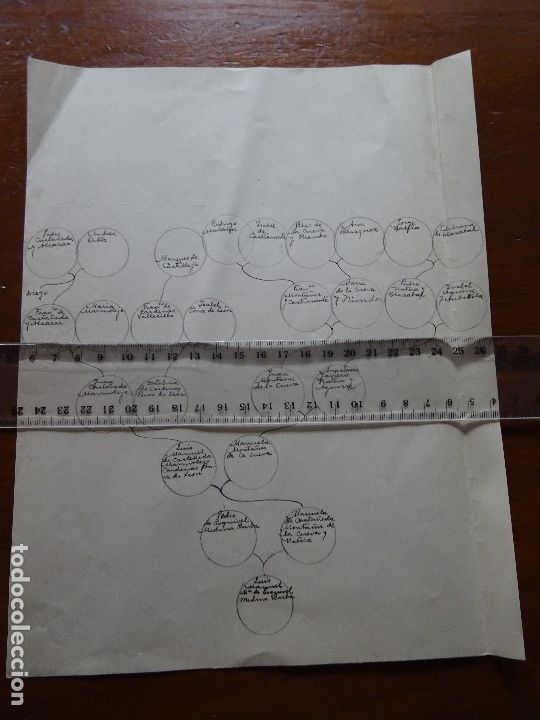 Manuscritos antiguos: Genealog&iacute;a Marqu&eacute;s de Castilleja, Ponce de Le&oacute;n - Foto 1