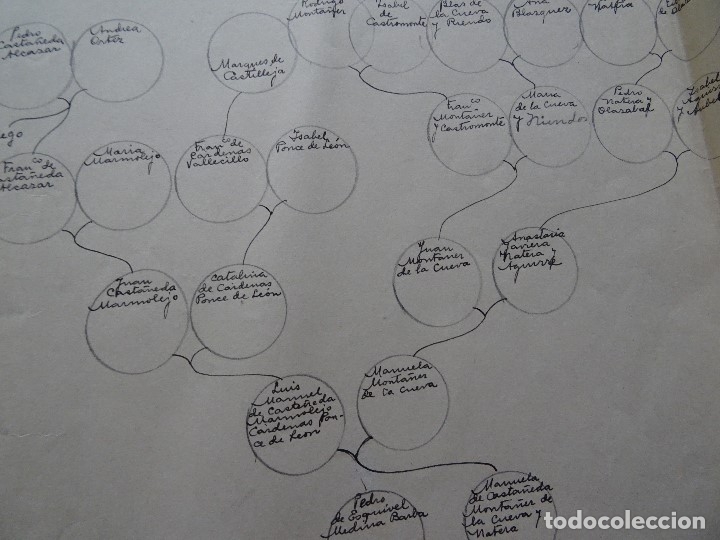 Manuscritos antiguos: Genealog&iacute;a Marqu&eacute;s de Castilleja, Ponce de Le&oacute;n - Foto 2