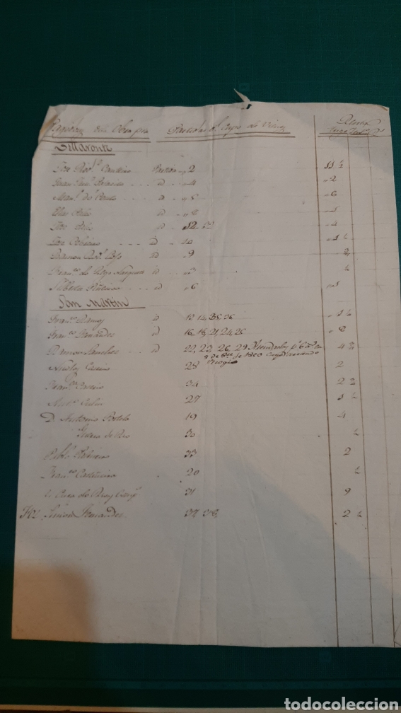 Manuscritos antiguos: VILLARONTE RENTAS - Foto 1
