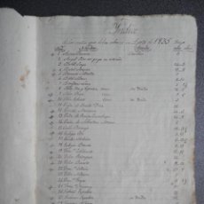 Manuscritos antiguos: MANUSCRITO AÑO 1835 FUNES NAVARRA ADMINISTRACIÓN DE UNA HACIENDA - RENTAS