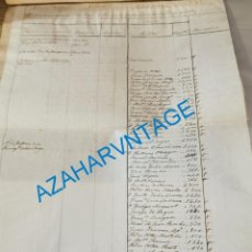 Manuscritos antiguos: CASTILLEJA DE LA CUESTA, 1841, RELACION DE BIENES COFRADIAS E IGLESIAS, DESAMORTIZACION ESPARTERO. Lote 286773908