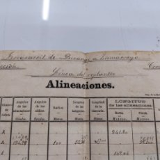 Manuscritos antiguos: 1885 ALINEACIONES FERROCARRIL DURANGO A ZUMARRAGA PAIS VASCO S.XIX INGENIERO DE LA LINEA BILBAO. Lote 286801088