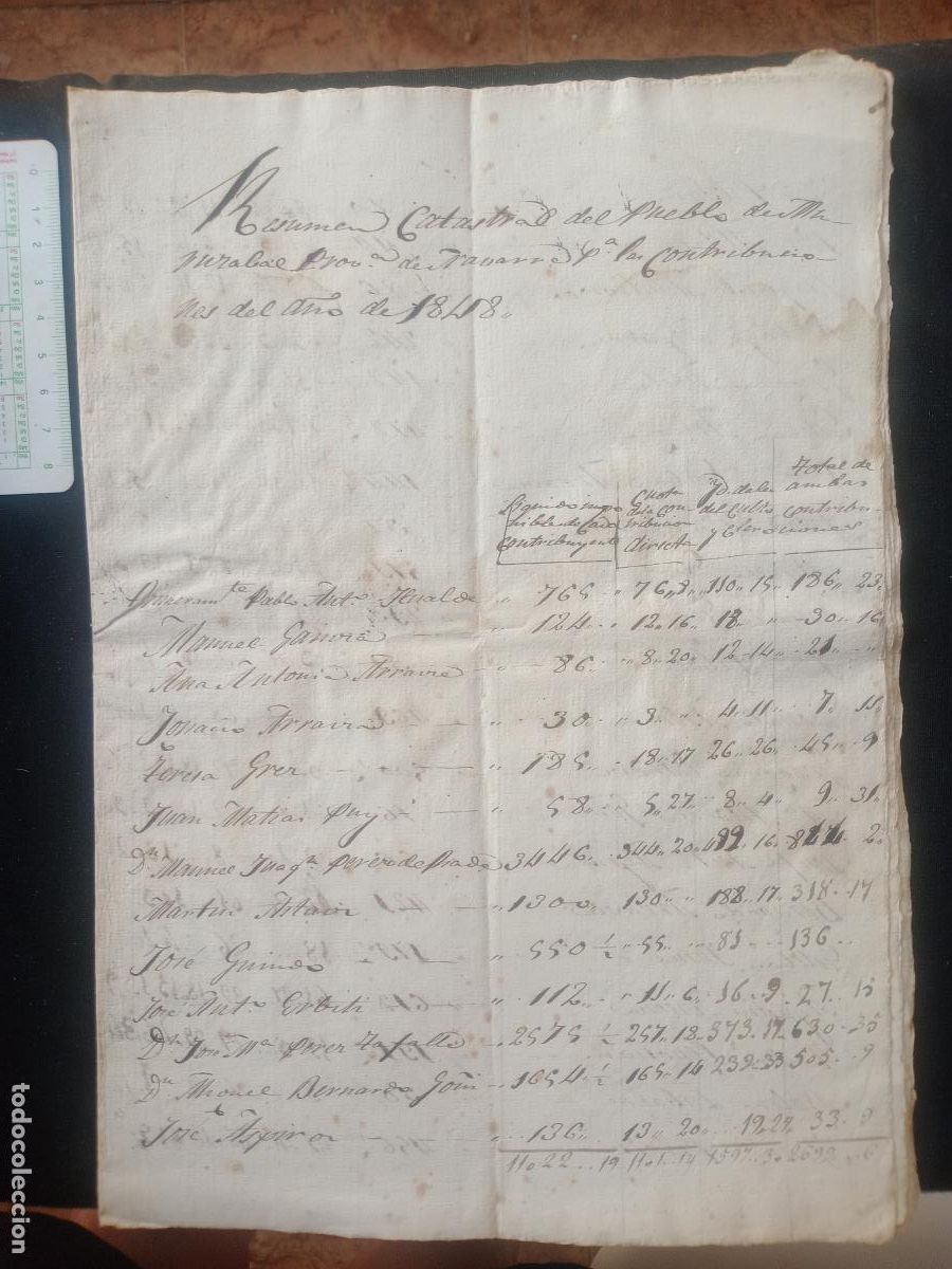 Manuscritos antiguos: Muruz&aacute;bal, Navarra. Resumen catastral 1848 - Foto 1