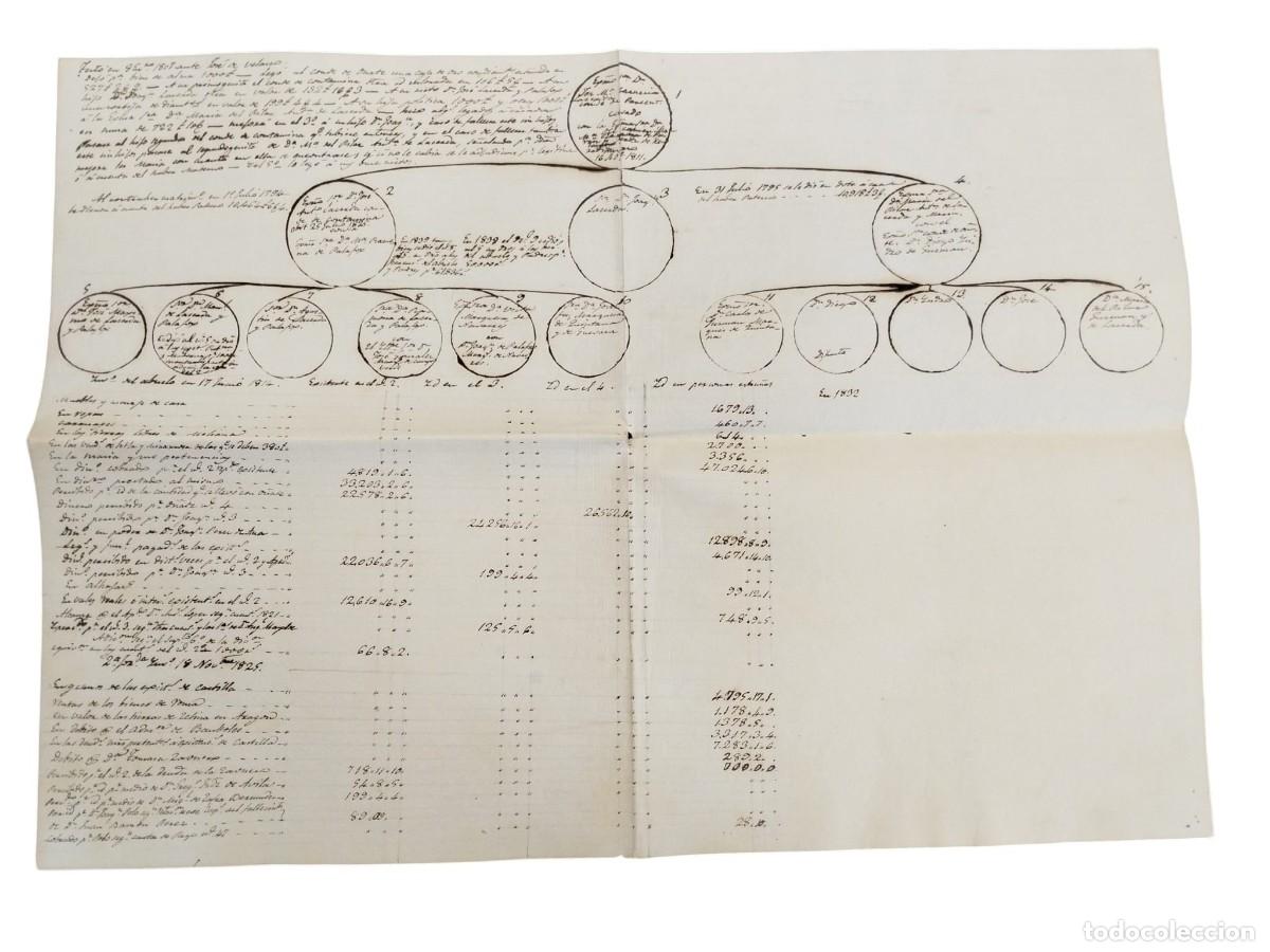 Manuscritos antiguos: Casa de la Cerda y Palafox (1794-1835). &Aacute;rbol Sucesorio y Liquidaci&oacute;n de Herencia VI Conde Parcent