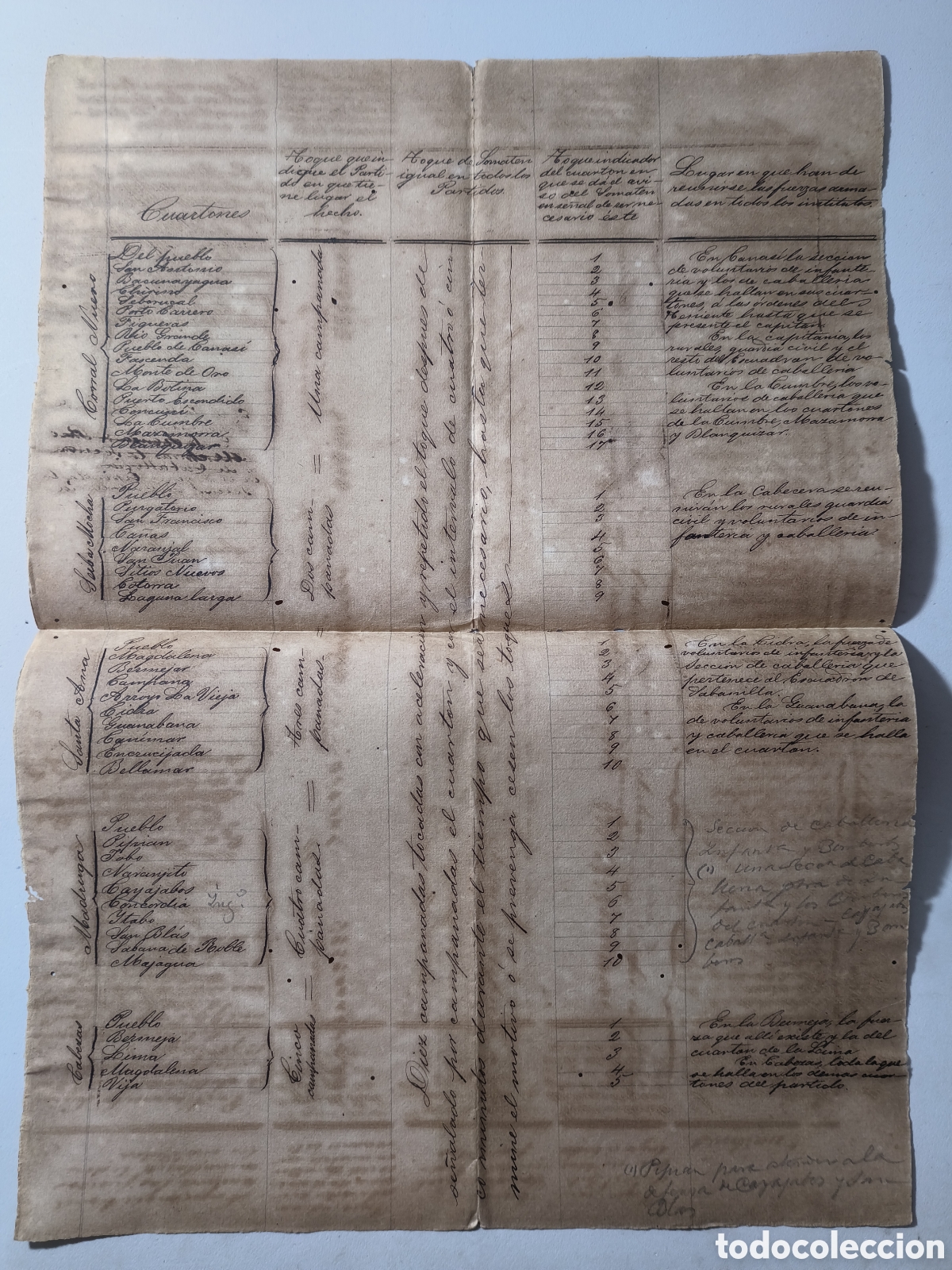 Manuscritos antiguos: Cuba espa&ntilde;ola, organigrama de las tropas de voluntarios en la provincia de matanzas,guerra del 95