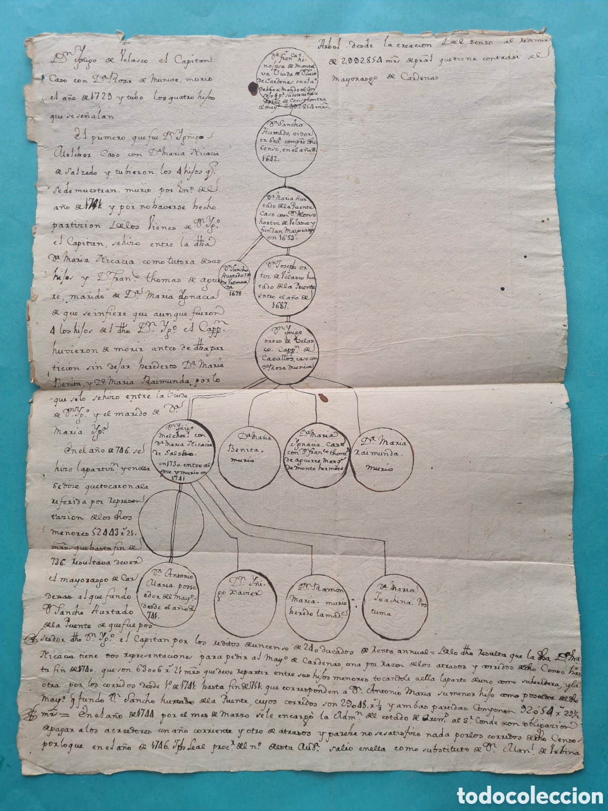 Manuscritos antigos: ARBOL GENEALOGICO DEL MAYORAZGO DE CARDENAS - ANDALUCIA - SEVILLA - FECHAS 1600 A 1753