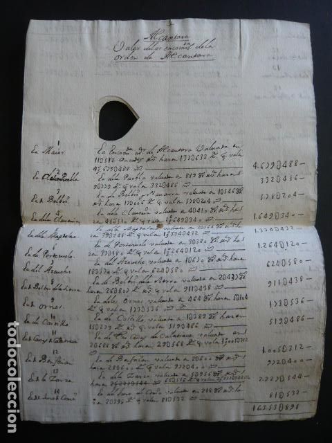 Manuscritos antiguos: ALCANTARA CACERES SIGLO XVIII REPARTIMIENTO ENCOMIENDAS ORDEN LOCALIDADES CACERES MANUSCRITO 6 PAG