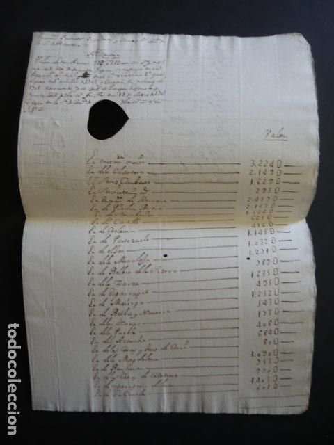 Manuscritos antiguos: ALCANTARA CACERES SIGLO XVIII REPARTIMIENTO ENCOMIENDAS ORDEN LOCALIDADES CACERES MANUSCRITO 3 PAGS