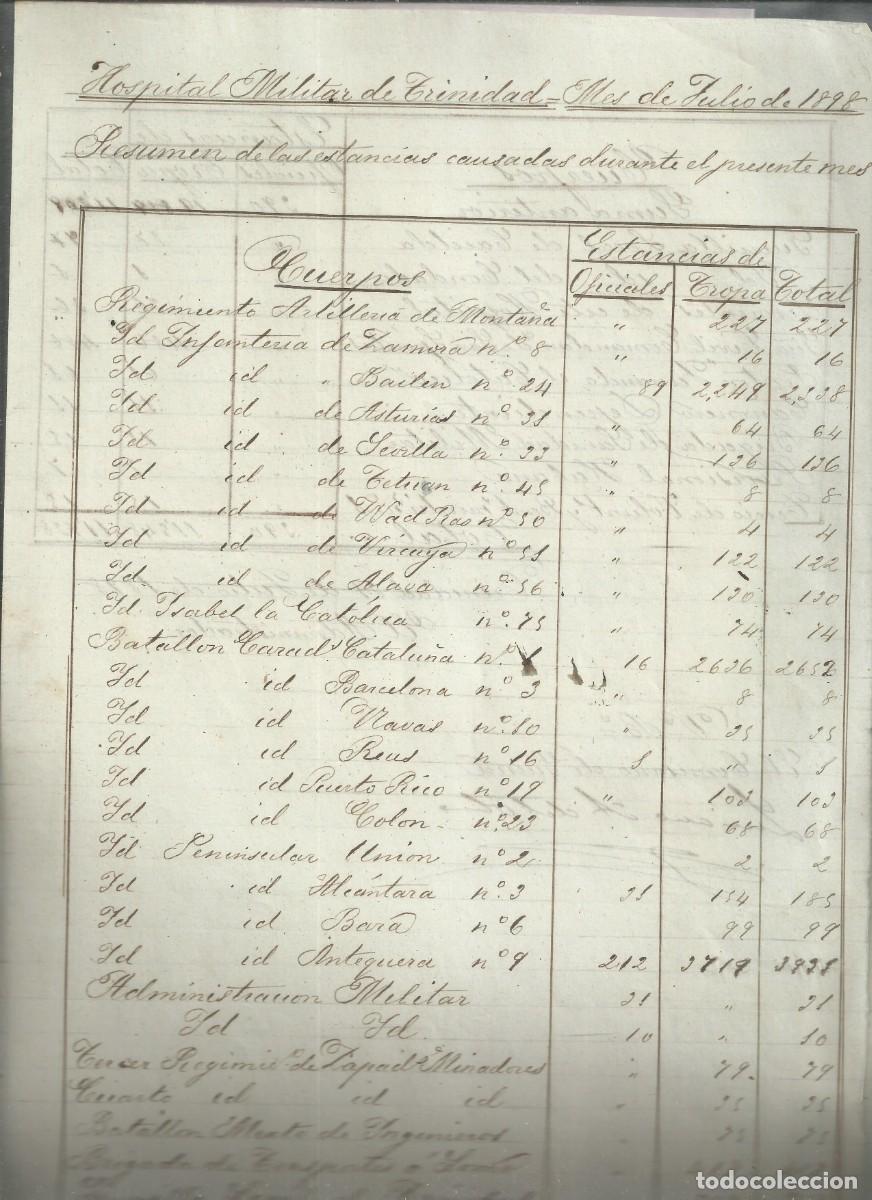 Manuscritos antiguos: Lista de todos los cuerpos combatientes de Cuba 1898. Ver explicaci&oacute;n