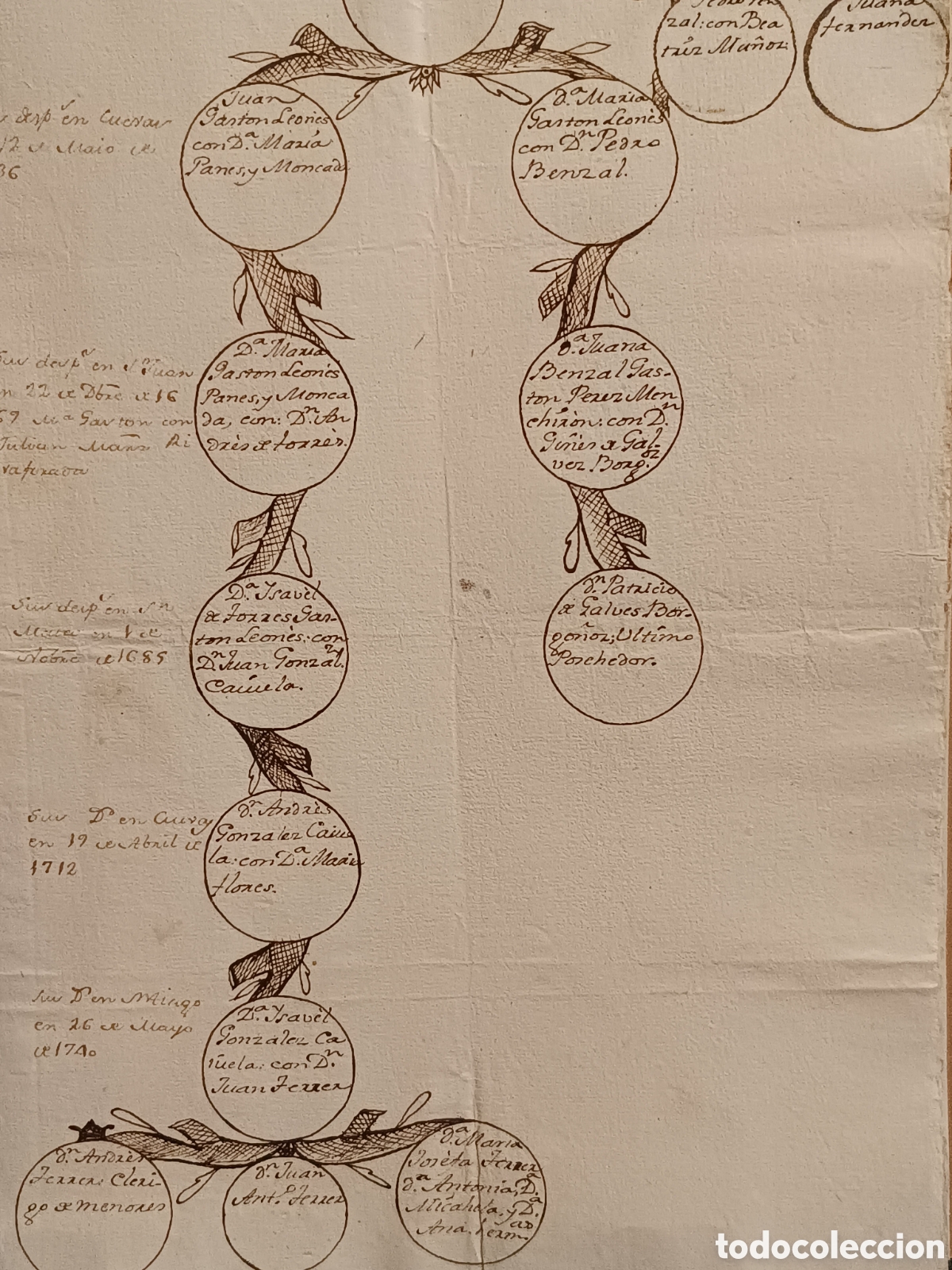 Manuscritos antiguos: MANUSCRITO SIGLO XVIII 1762-1791 ARBOL GENEALOGICO FAMILIA FERRER LORCA CUEVAS DEL ALMANZORA ALMERIA