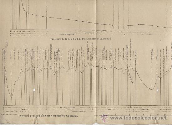 Mapas contempor&acirc;neos: MAPA. PUBLICAT L' ANY 1913.PROJECCIO DE LA NINIA LIMIT DEL NORT SOBRE UN PARAL.LEL. ANDORRA.