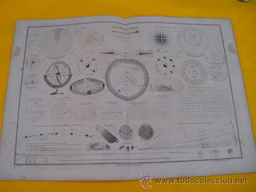Contemporary maps: Antiguo Mapa : COSMOGRAPHIE ou Tableau des Systemes du Monde. 1866. DRIOUX, LEROY Ch.
