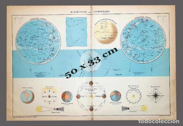 Mapas contempor&acirc;neos: MAPA - ELEMENTOS DE COSMOGRAFIA - Impreso Instituto Geogr&aacute;fico De Agostini, Novara, 1925