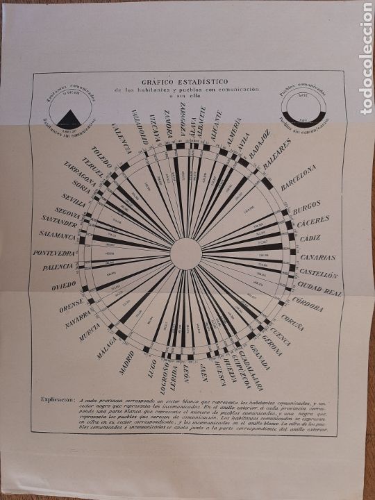 Mapas contempor&aacute;neos: Mapa de carreteras de Espa&ntilde;a - Foto 2