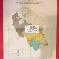 Mapas contemporáneos: CORDOBA GRAFICO DE LOS CULTIVOS Y DE LA INTENSIDAD DE LOS PREDIOS