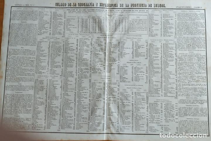 Zeitgen&ouml;ssische Karten: Cuadro de la geograf&iacute;a y estad&iacute;stica de la Provincia de Burgos