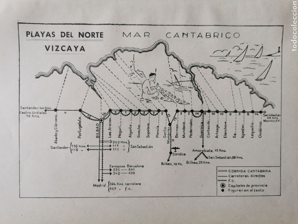 Mapas contempor&aacute;neos: Antiguo mapa plano playas del norte Vizcaya Bizkaia Euskadi Pa&iacute;s Vasco