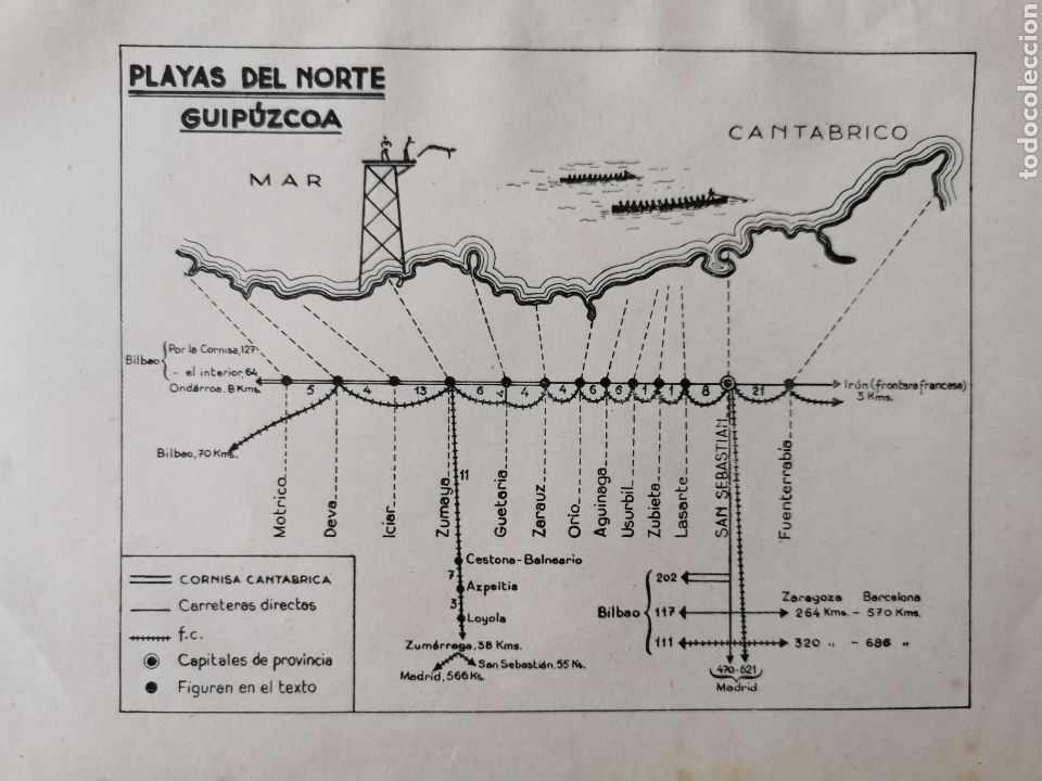 Mapas contempor&aacute;neos: Antiguo plano mapa playas del norte Gipuzkoa Euskadi Pa&iacute;s Vasco