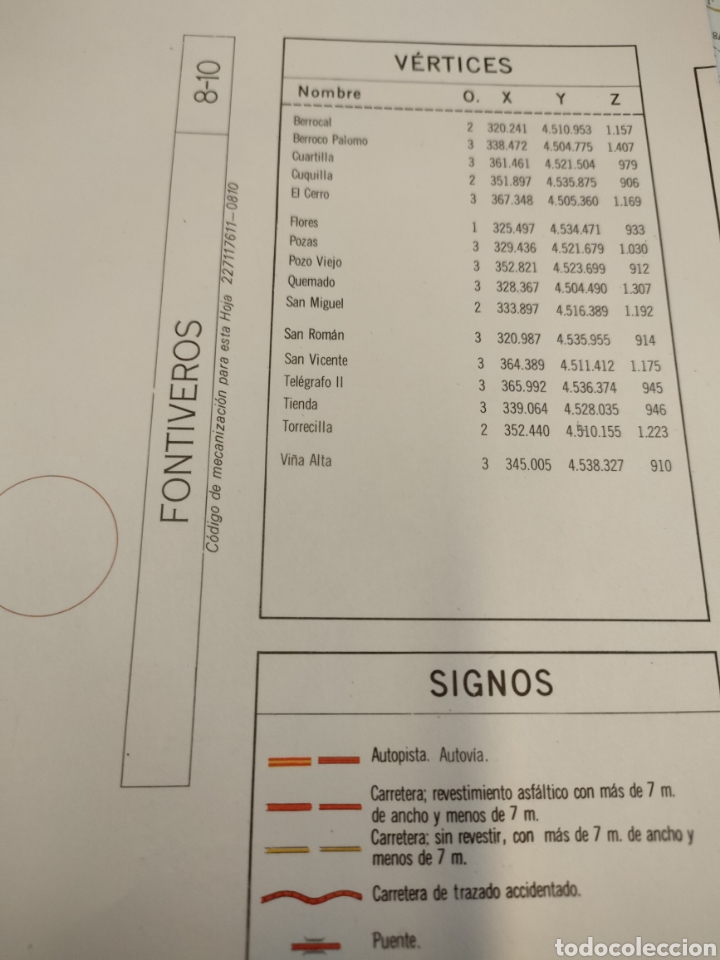 Mapas contempor&acirc;neos: Fontiveros &Aacute;vila cartograf&iacute;a militar espa&ntilde;ola hoja 8-10 escala 1:100.00